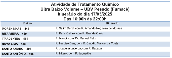 Veja quais os bairros por onde o fumacê passará hoje