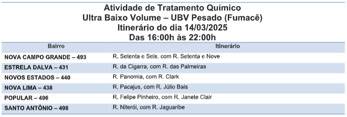 Foto: Reprodução/Prefeitura de Campo Grande - MS