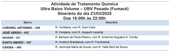 Tá na rota? Saiba quais são os bairros por onde o fumacê passará 