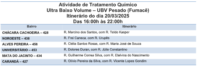 Reforço: fumacê percorre seis bairros  nesta quinta-feira na Capital