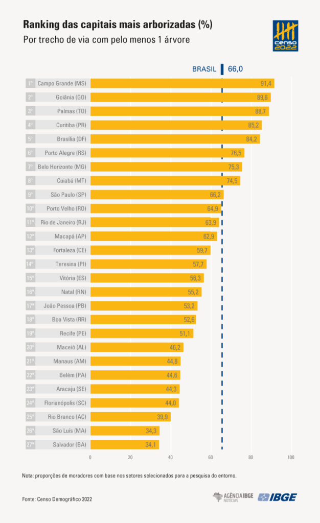 Foto: Reprodução/Prefeitura de Campo Grande - MS