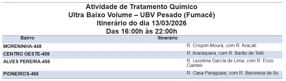 Foto: Reprodução/Prefeitura de Campo Grande - MS