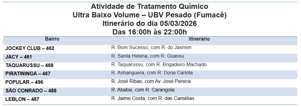 Foto: Reprodução/Prefeitura de Campo Grande - MS