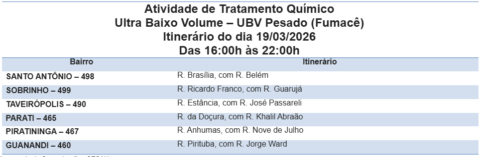 Foto: Reprodução/Prefeitura de Campo Grande - MS