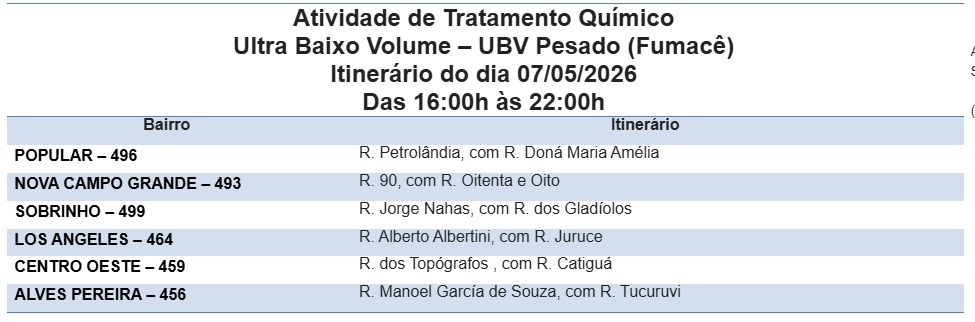 Fumacê percorre nesta quinta-feira seis bairros da capital