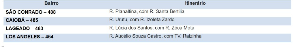 Foto: Reprodução/Prefeitura de Campo Grande - MS