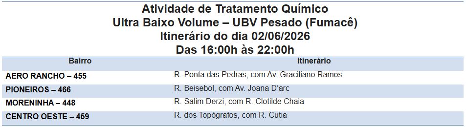 Foto: Reprodução/Prefeitura de Campo Grande - MS