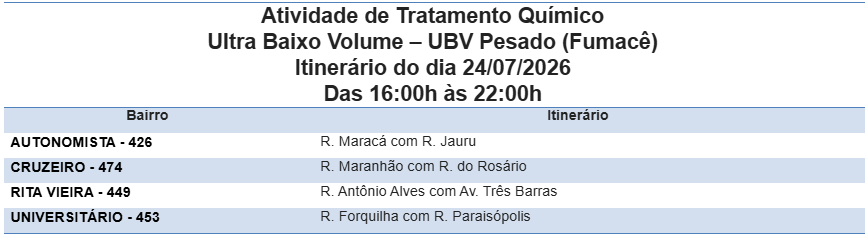Foto: Reprodução/Prefeitura de Campo Grande - MS
