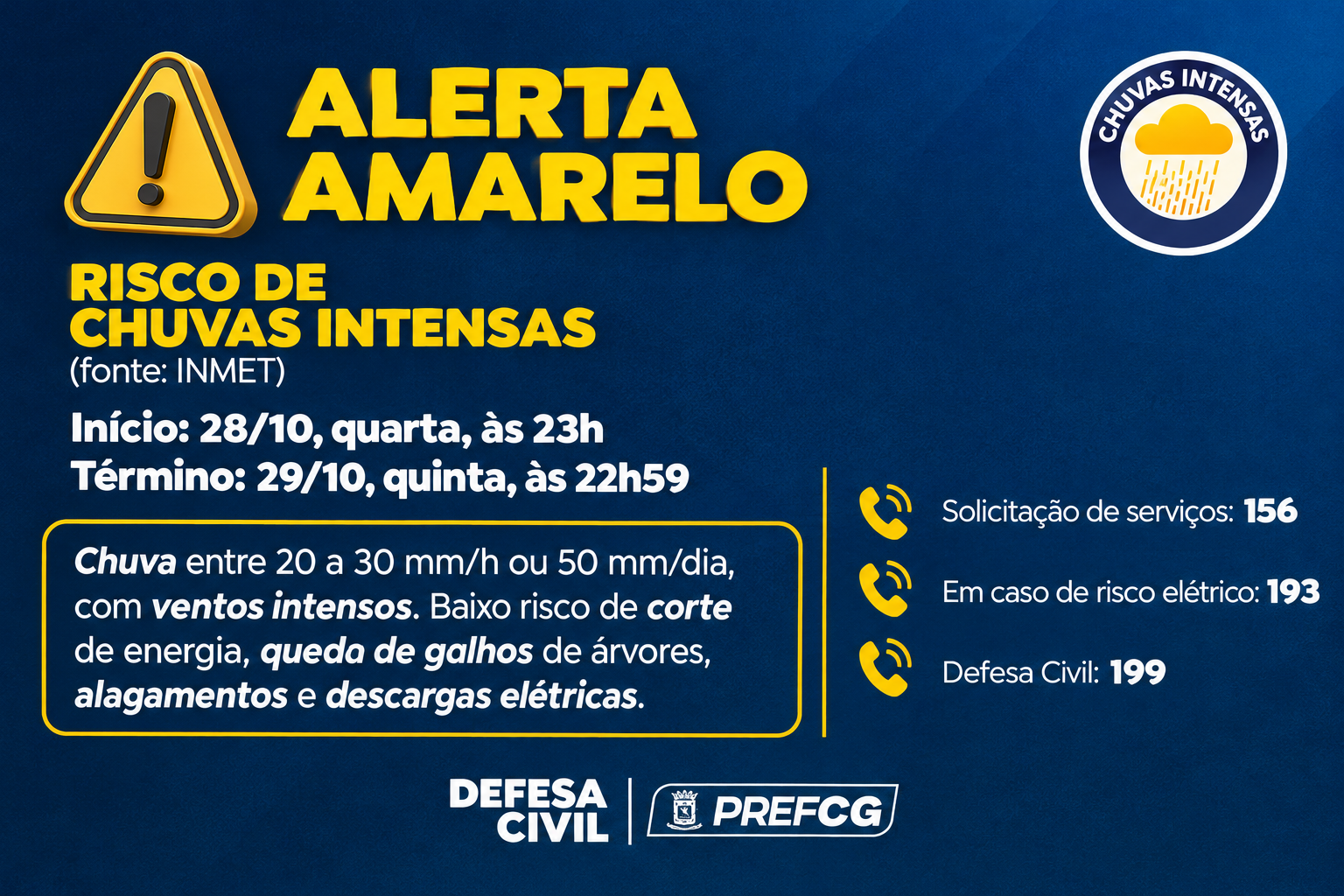 Defesa civil emite alerta amarelo para risco de temporais