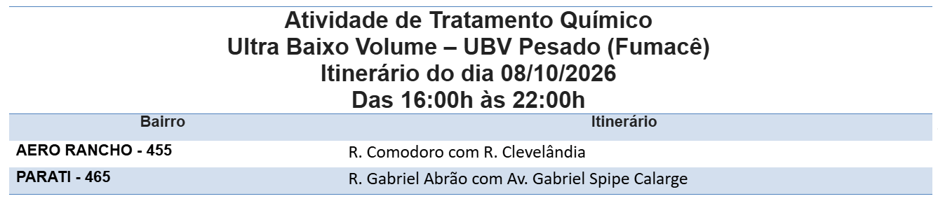 Confira o itinerário do fumacê nesta quinta-feira (08)