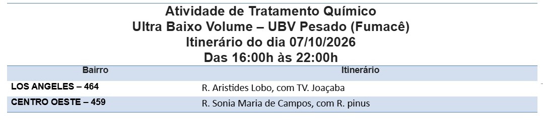 Fumacê percorre nesta quarta-feira dois bairros de Campo Grande