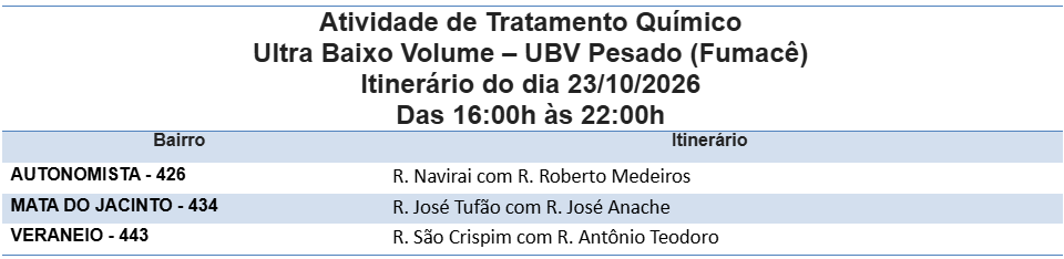 Foto: Reprodução/Prefeitura de Campo Grande - MS