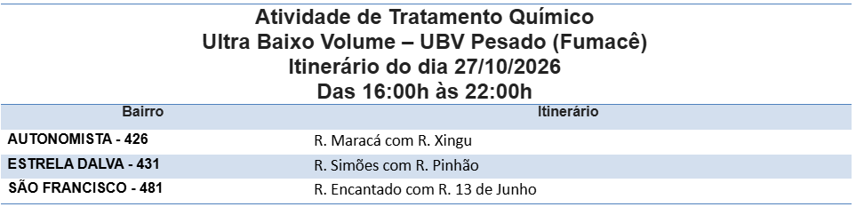 Fumacê percorre três bairros nesta terça-feira (27)