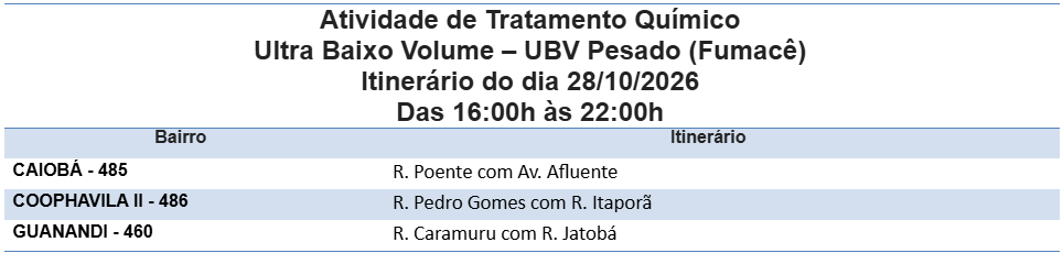 Fumacê percorre três bairros nesta quarta-feira (28)